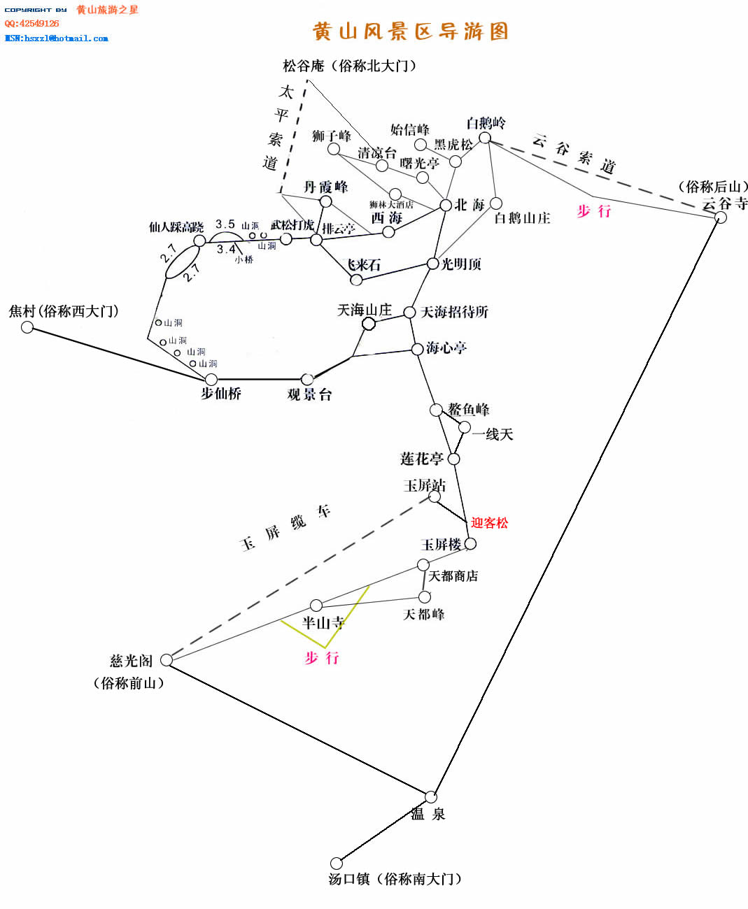 2007暑假黄山游