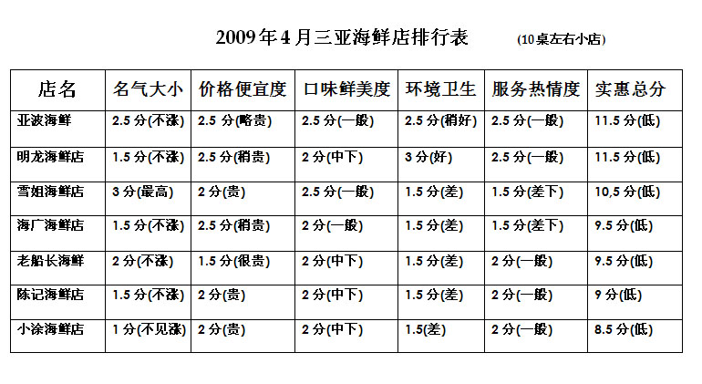 4月海鲜_莉亚迪桑4月下海种子_关于4月