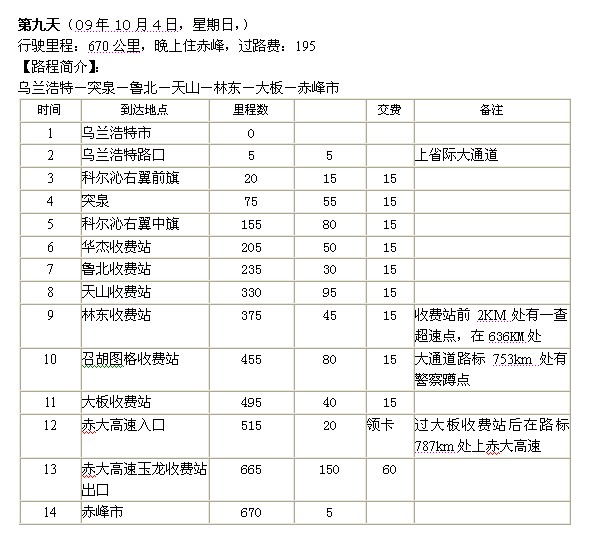 金秋十月内蒙行(阿尔山,临河,满洲里-路书篇(9)